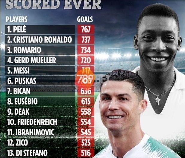 Danh sách các cầu thủ ghi nhiều bàn thắng nhất tại World Cup.